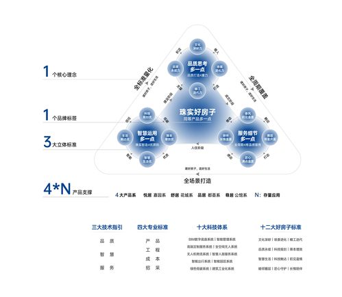 賦能灣區人居升級，珠實地產2025智慧好房煥新計劃在廣州啟幕